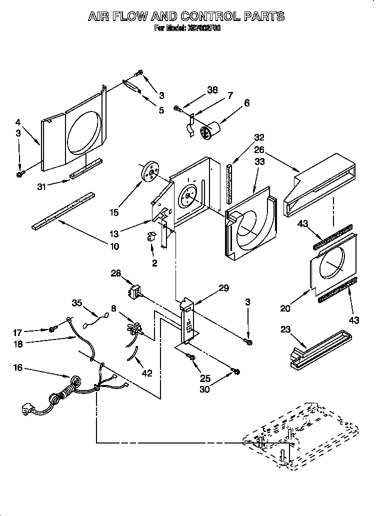 Airflow and control