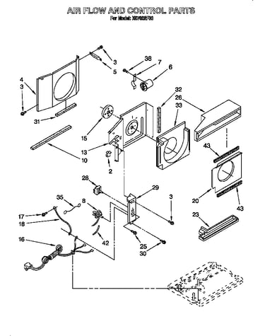 Airflow and control