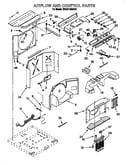 Airflow and control