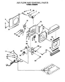 Airflow & control
