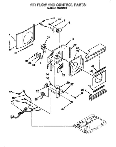Airflow & control