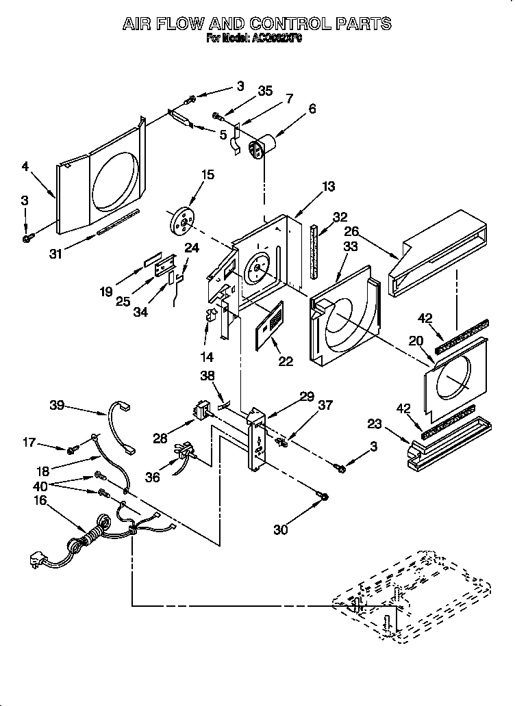 Airflow & control