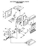 Airflow & control