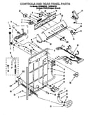 Controls and rear panel