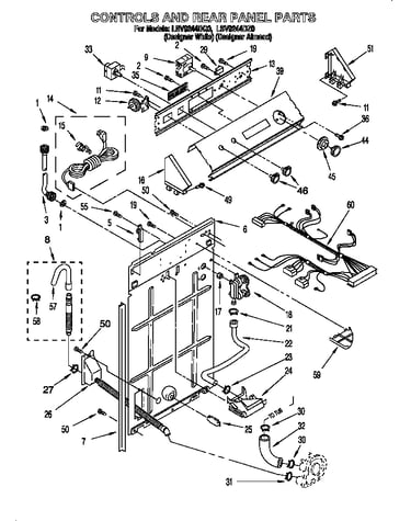 Controls and rear panel
