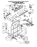 Controls and rear panel
