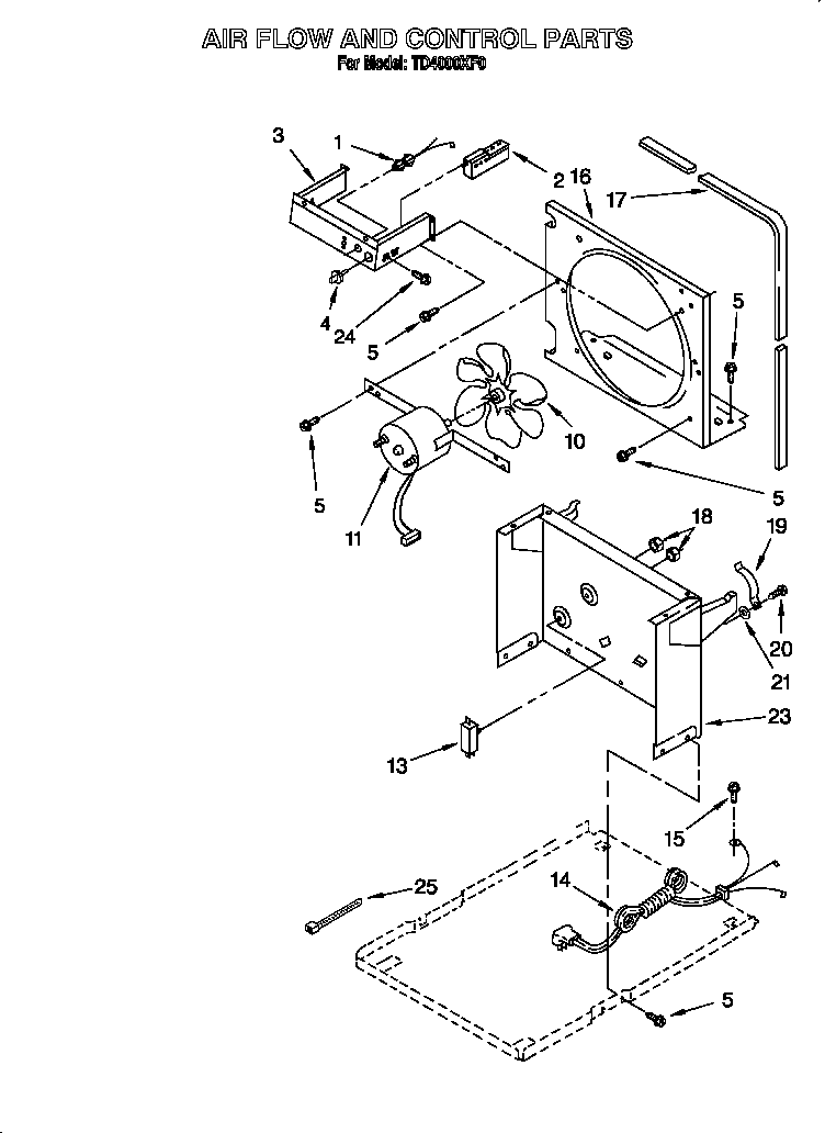 Air flow and control parts