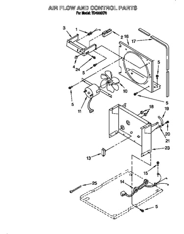 Air flow and control parts