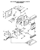 Air flow and control