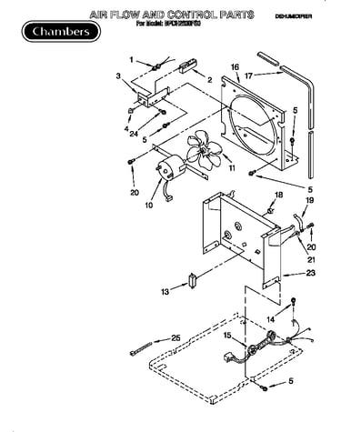 Air flow and control parts