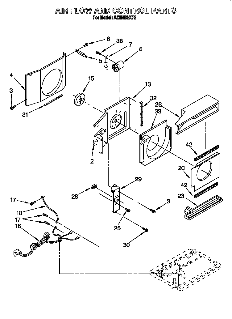 Airflow and control