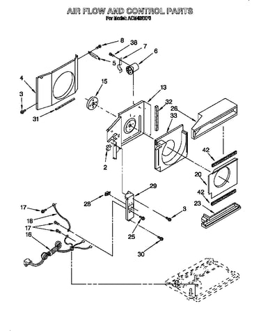Airflow and control