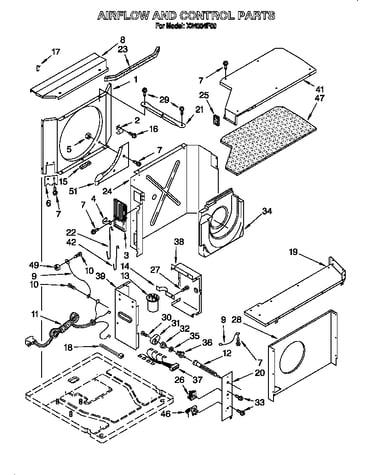 Airflow and control