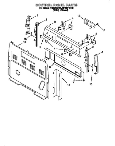 Control panel