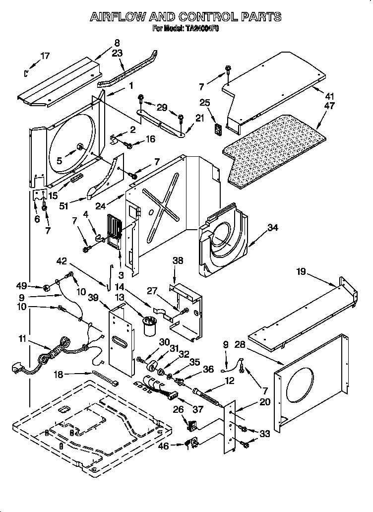Airflow and control