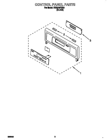 Control panel