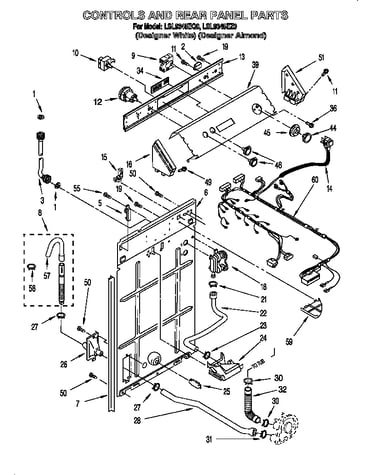 Controls and rear panel