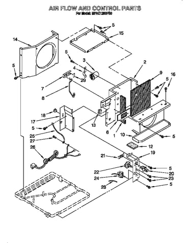 Airflow and control