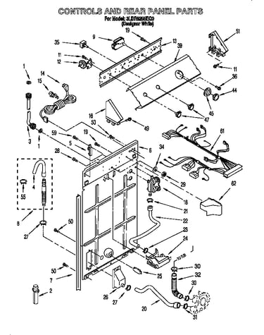 Controls and rear panel