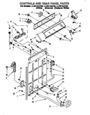 Control and rear panel