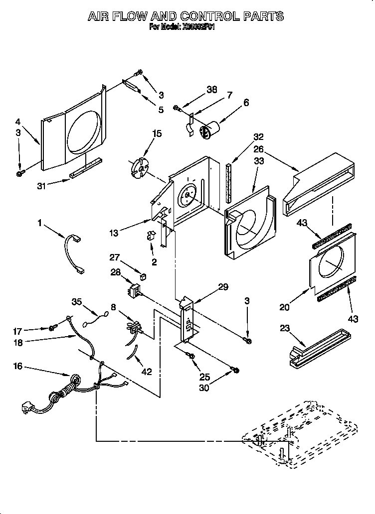 Air flow and control