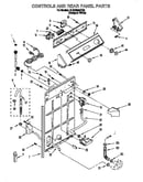 Controls and rear panel
