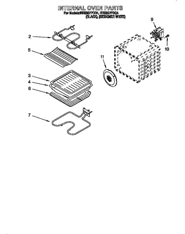 Internal oven