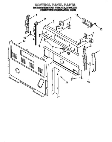 Control panel