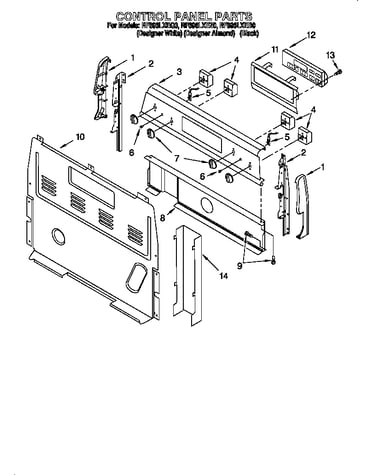 Control panel