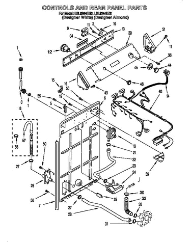 Controls and rear panel