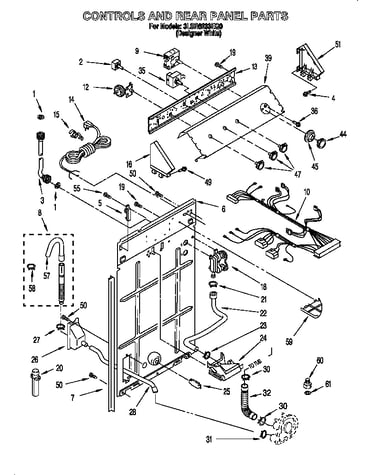 Controls and rear panel
