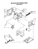Air flow and control