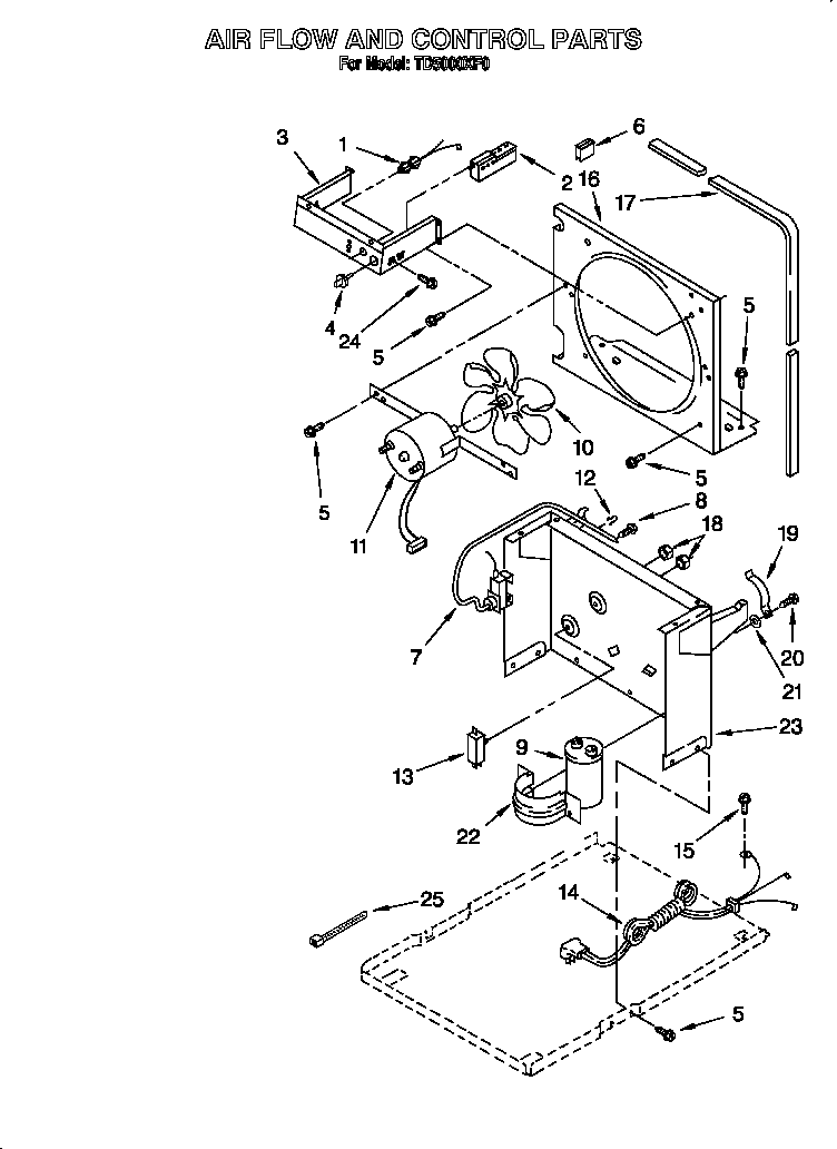 Air flow and control parts