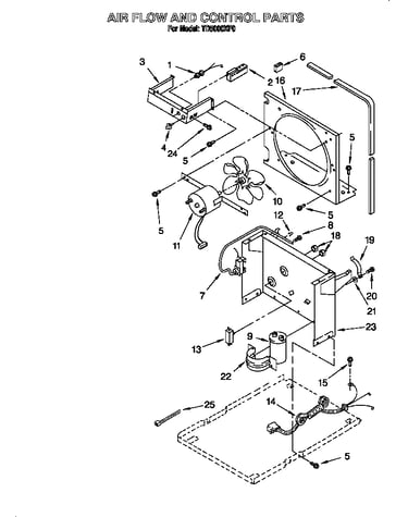Air flow and control parts