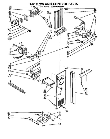 Airflow and control