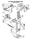 Airflow and control