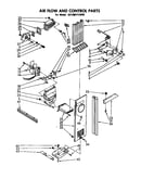 Air flow and control