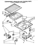 Compartment separator and control