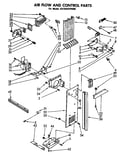 Airflow and control