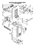 Airflow and control