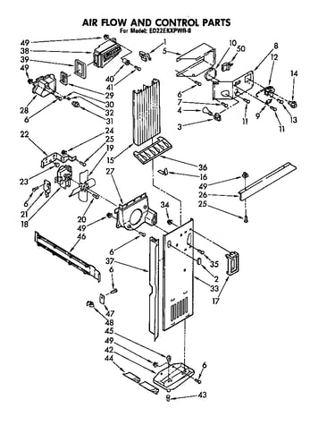 Airflow and control