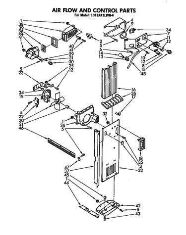 Airflow and control