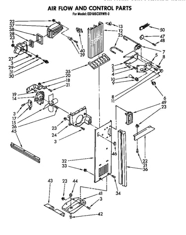 Air flow and controls