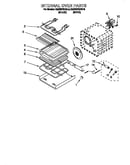 Internal oven