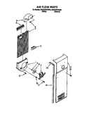 Air flow