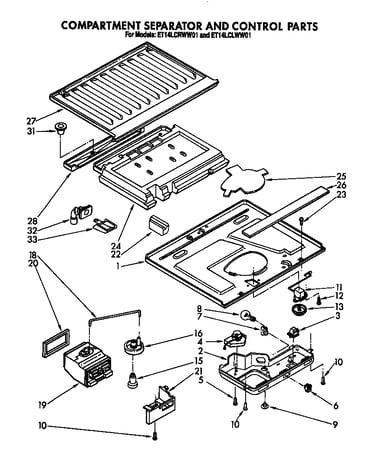 Compartment separator and control