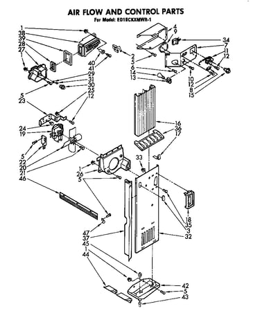 Air flow and control