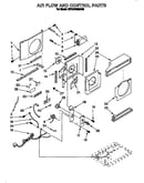 Air flow and control