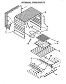 Internal oven