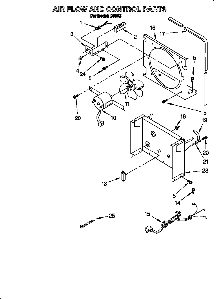 AIR FLOW AND CONTROL